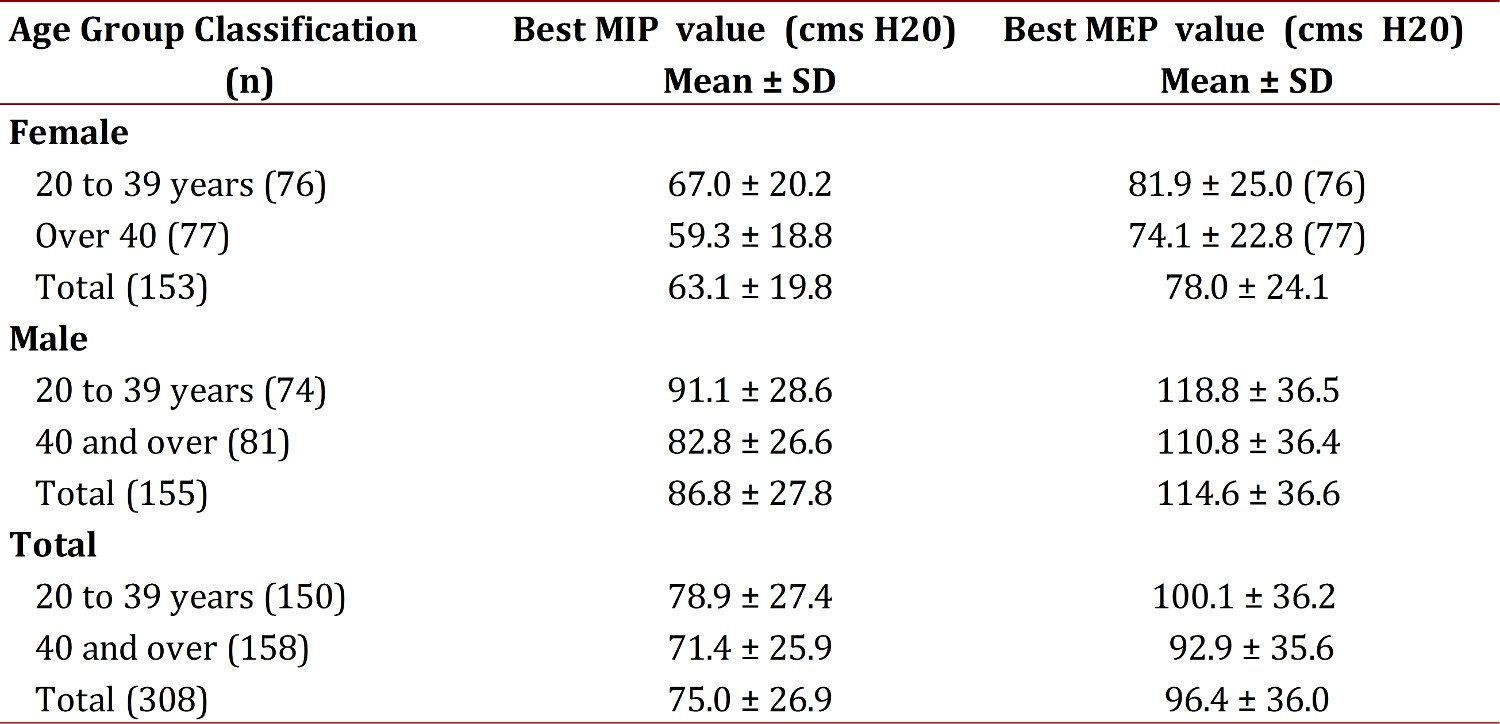 1657-9534-cm-43-02-00119-gt02